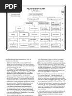 Understanding 4th Degree Kinship | PDF | Family | Kinship