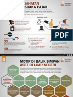 Ekonografik Panama Papers