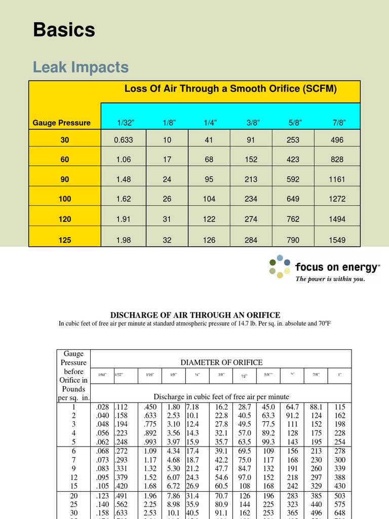 Compressed Air Leak PDF Pressure Gas Technologies