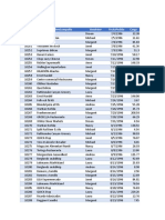 Clase 03 Formularios y Consultas