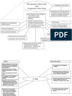 Retrospective Cohort Study and Prospective Cohort Study