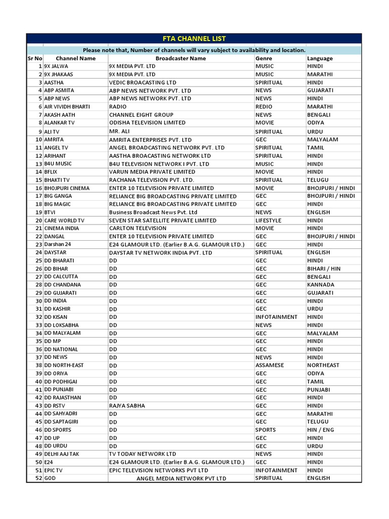 Fta Channel List PDF | PDF | Television | Mass Media