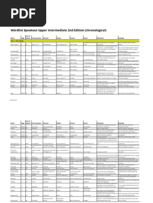 Speakout 2e Upperint Wordlist Chronological Pdf Pollution Nature