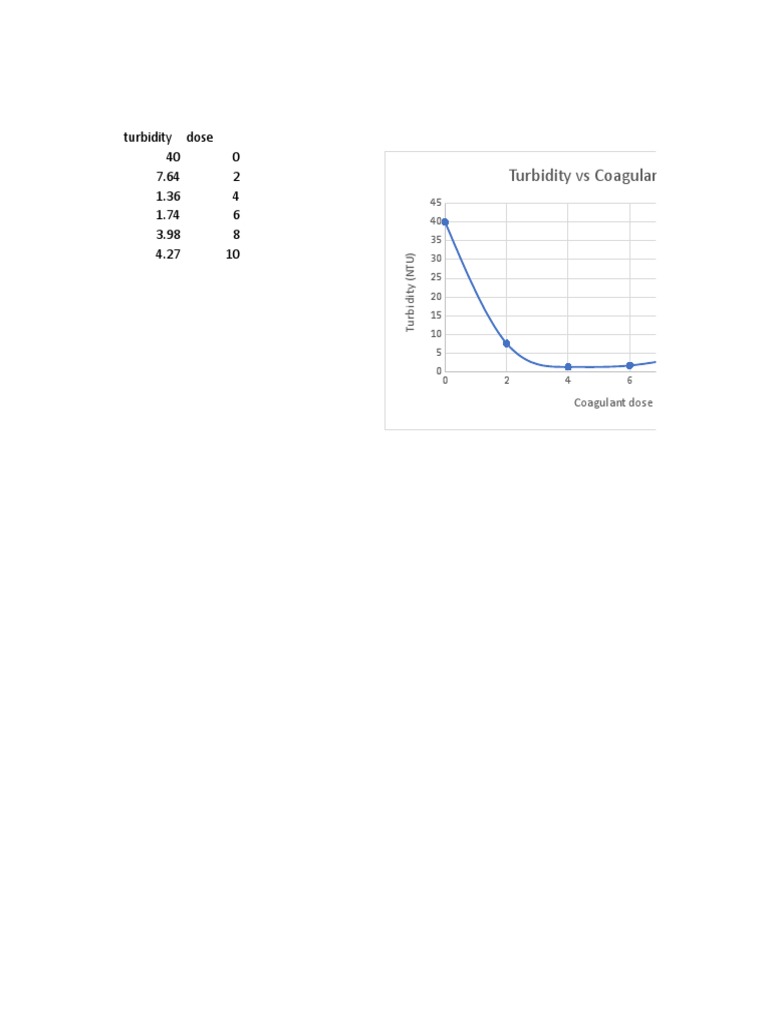Table and Graph PDF