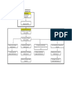 Visakh Updated Organization Chart 2019-03-23