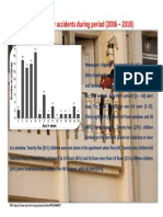 UAE Balcony Accidents During Period (2006 - 2018) : REF: HTTPS://WWW - Ncbi.nlm - nih.gov/pmc/articles/PMC5644057