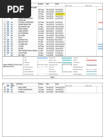 Project to Mas Anton