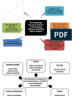 The Challenges Faced by Teacher in Developing Students Speaking Skill in English