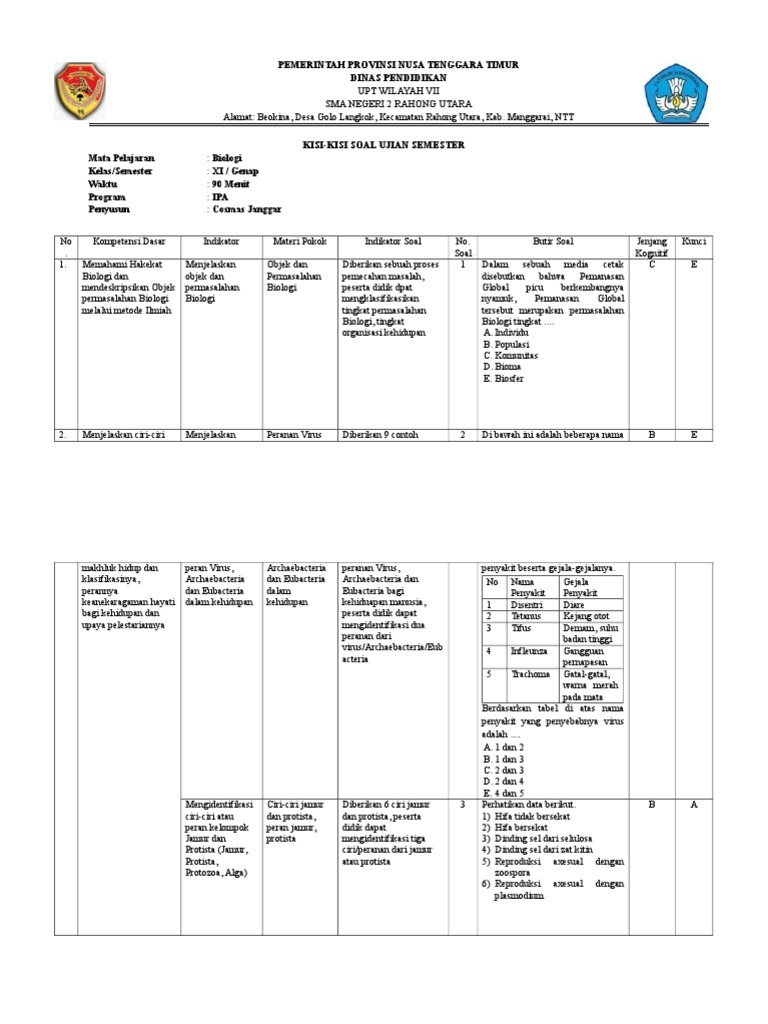 Contoh Soal Biologi C1 Sampai C6 - Guru Paud