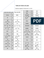 Tabla de Valores de Pka: S. Ege "Química Orgánica" Ed Reverté S.A. 1997