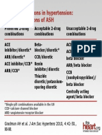 ASH2010 Hypertensioncombos