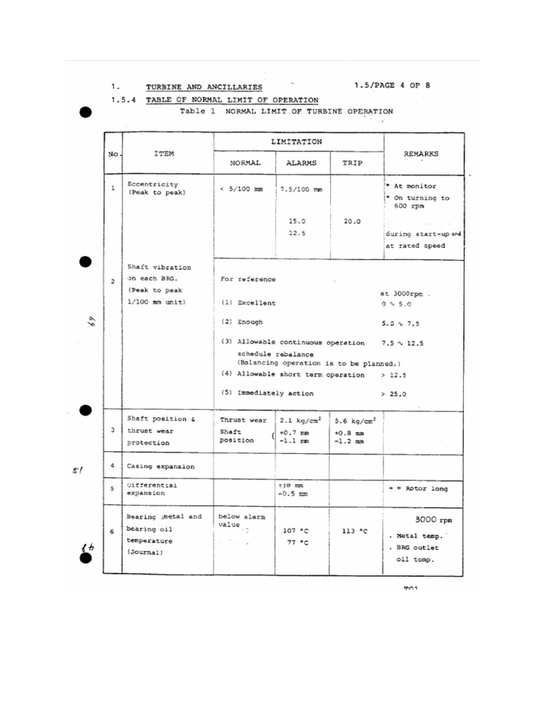 Ansi Neta Ats 2009 | PDF