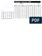 Class 9 IOM Answer Key Set BB 2018