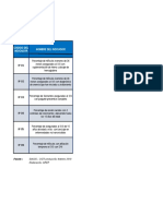 Evaluación Indicadores SIS