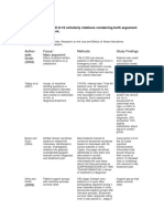 IMRD Grid: Assignment # 2 Fill Out The Table With 8-10 Scholarly Citations Containing Both Argument and Counterargument