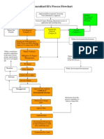 EIA Process Flowchart