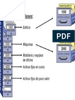 SAP Contabilidad de Activos