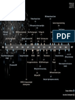 IBM History Timeline