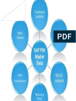 Master data en SAP PM