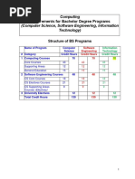 Requirements For Bachelor Degree Programs: Computing (Computer Science, Software Engineering, Information Technology)