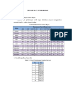 Iii Hasil Dan Pembahasan