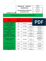 Dosificación de Desinfectantes