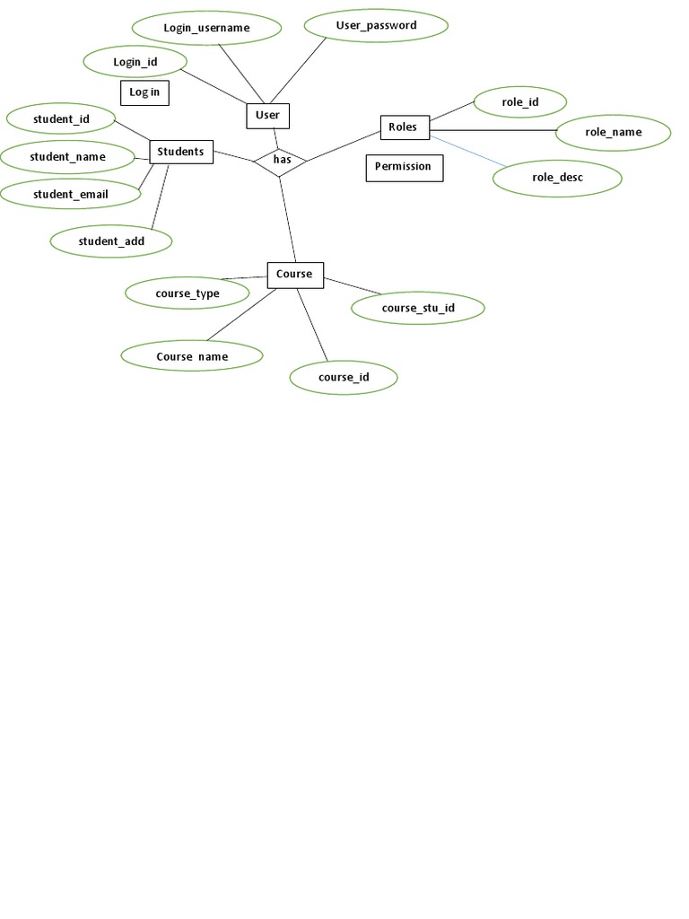 User Roles and Course Management Data | PDF
