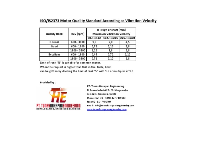 ISO 2373 Motor Vibration Standards | PDF | Computers