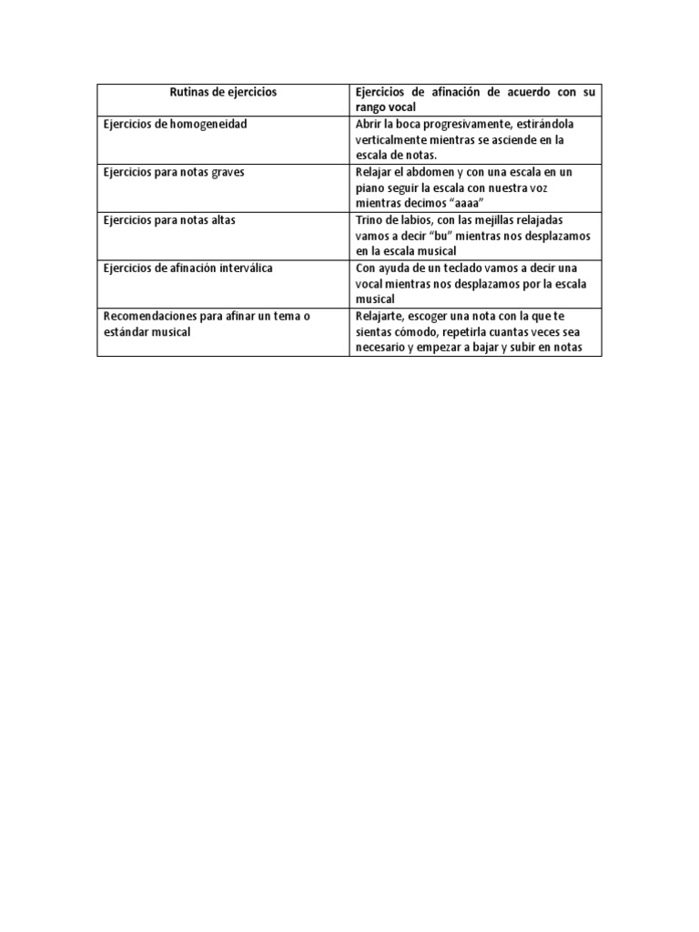Ejercicios para Afinar la Voz | PDF | Artes del Lenguaje y Comunicación