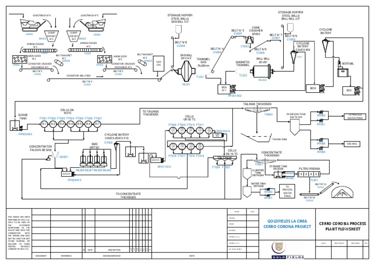 General Circuit Expansion Project PDF Industrial Processes