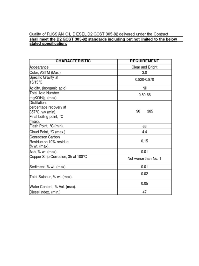 D2 Diesel Specification Compliance | PDF | Jet Fuel | Diesel Fuel