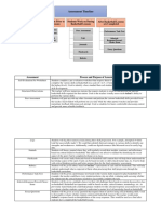 Digital Unit Assessments