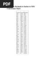 Fractions To Decimals To Inches To MM Conversion Chart