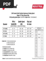 ZRN Aluminum O Flute Speed Chart v6