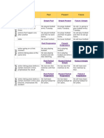 Stative Verbs List