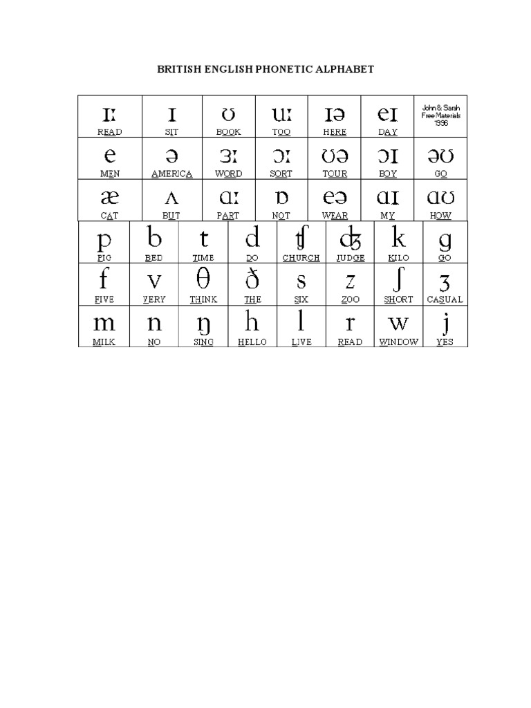 BBC Phonetic Alphabet | PDF