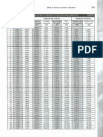 Factores de interés compuesto 0.25% y 0.5