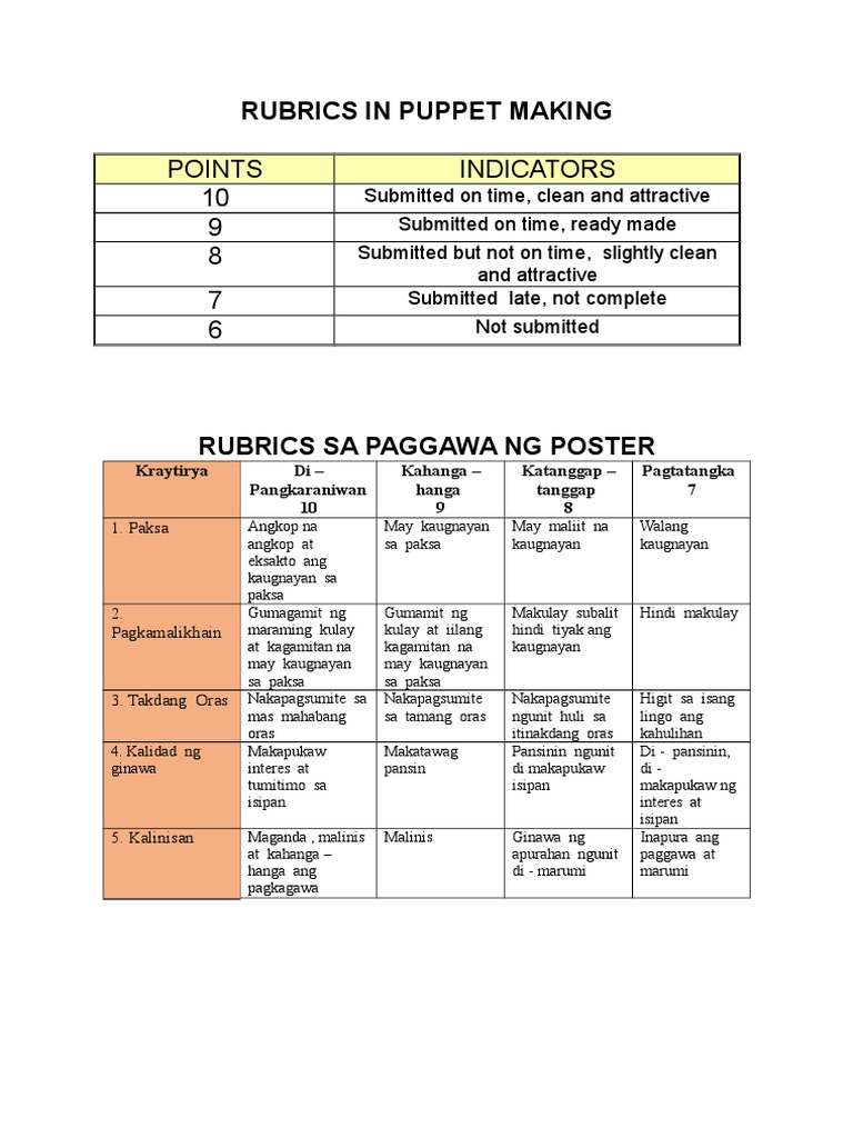 Rubrics in Puppet Making PDF