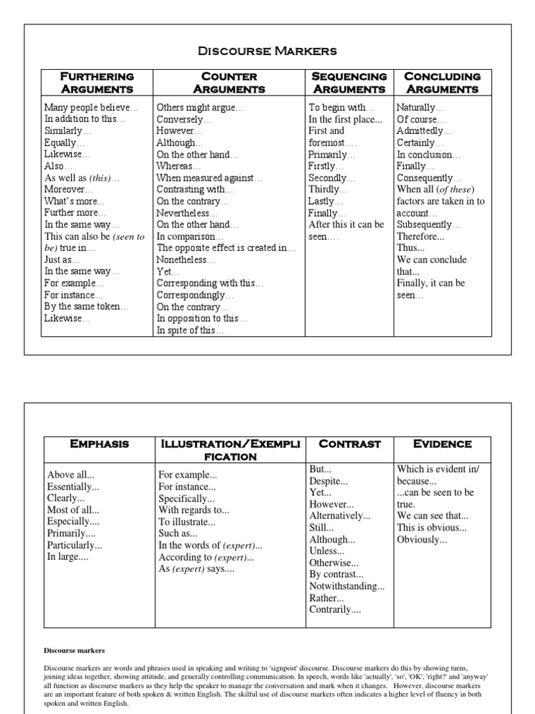 Discourse Markers Discourse English Language