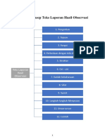 3.1 Peta Konsep Teks Laporan Hasil Obser