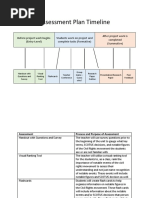 Assessment Plan Timeline