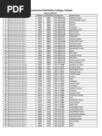 Students Registration Details PDF