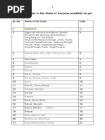 List of Castes in Haryana