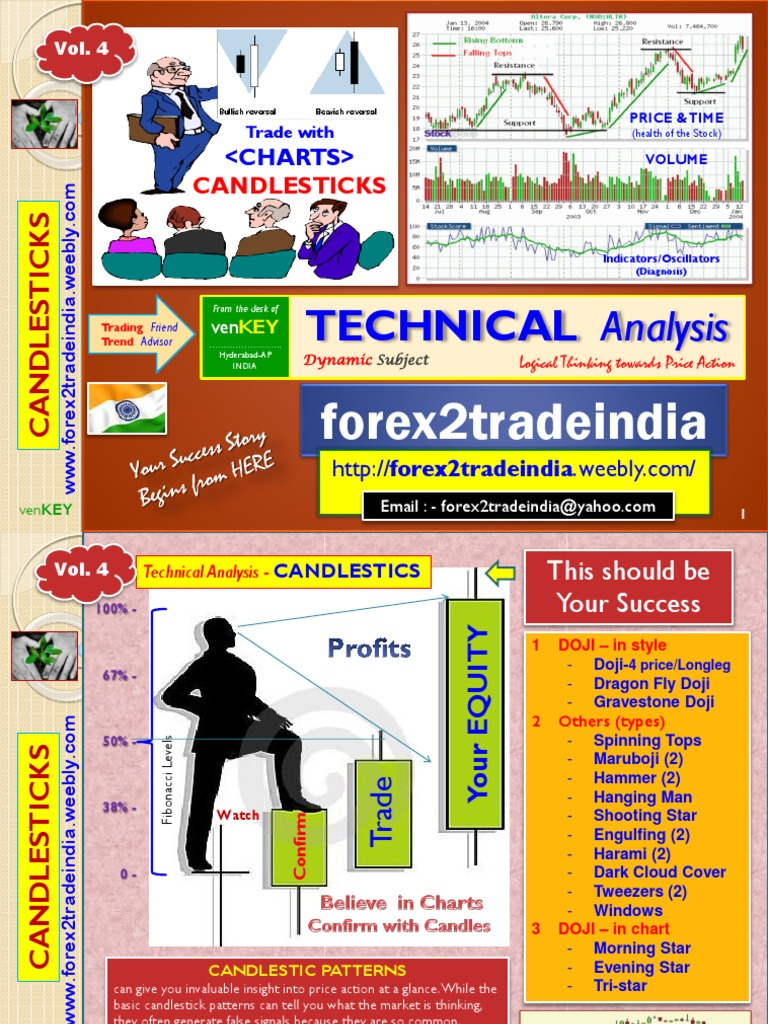 CandleSticks Diagram | PDF | Market Trend | Technical Analysis