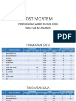 Kau Pergi Tanpa Pesan