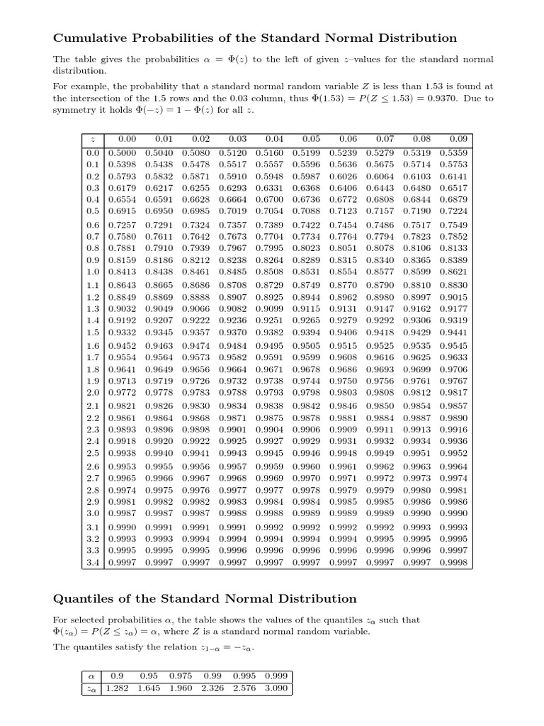Durbin Watson Tables PDF Probability Distribution Normal Distribution