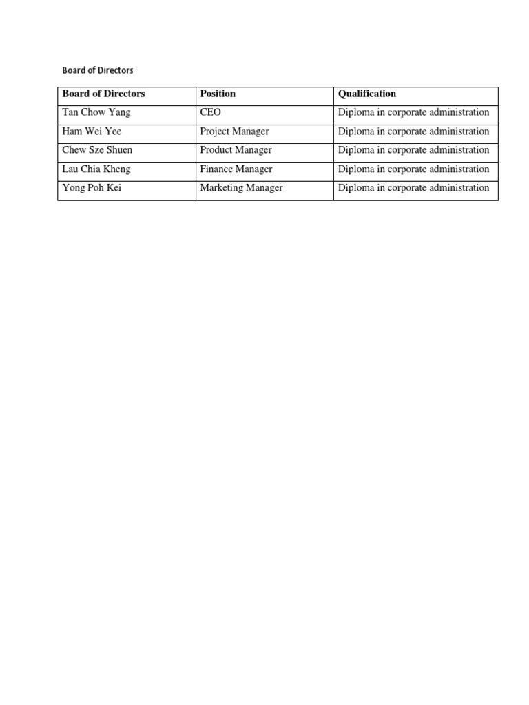Board of Directors Qualifications List | PDF | Business