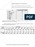 Situatia Rujeolei in Romania La Data de 29.03.2019