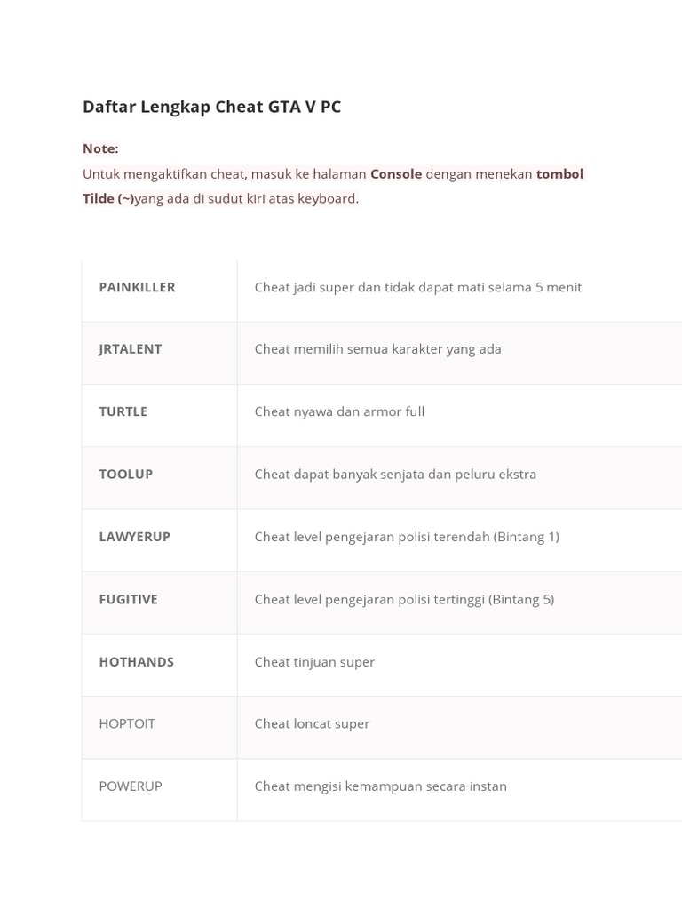 Daftar Lengkap Cheat GTA V PC PDF