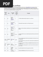 Bitcoin - Addresses Prefixes